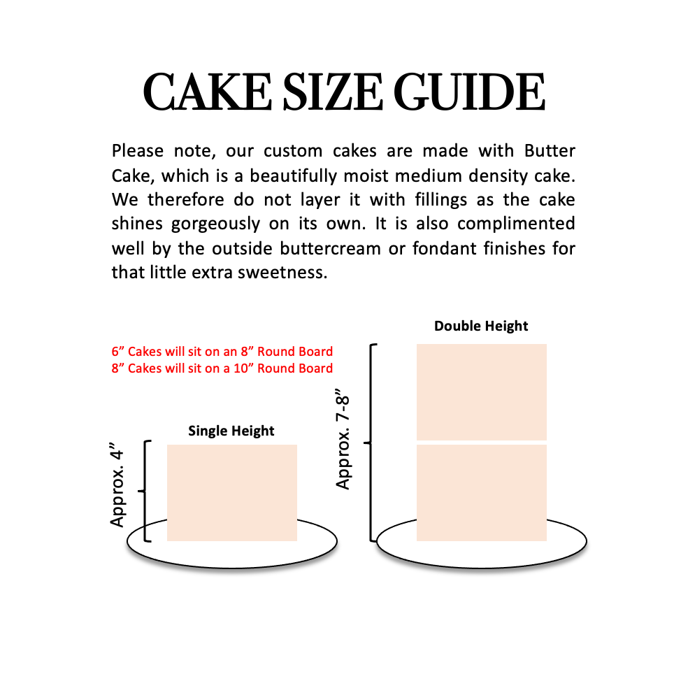 Guide to Cake Sizes | LoveCrafts